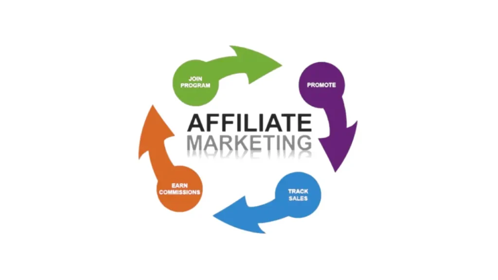 affiliate marketing