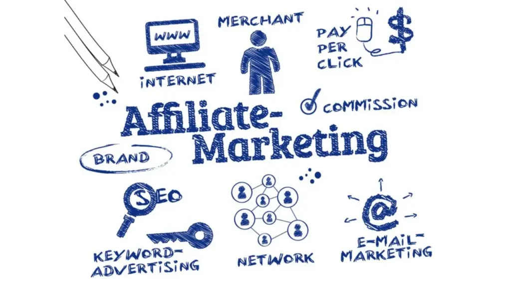 affiliate marketing