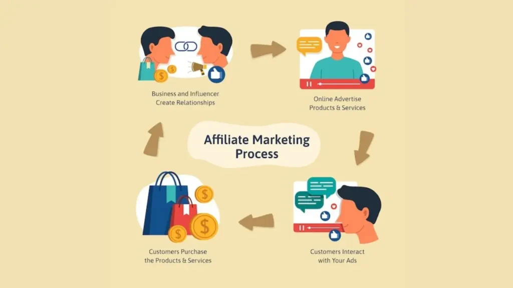 affiliate marketing